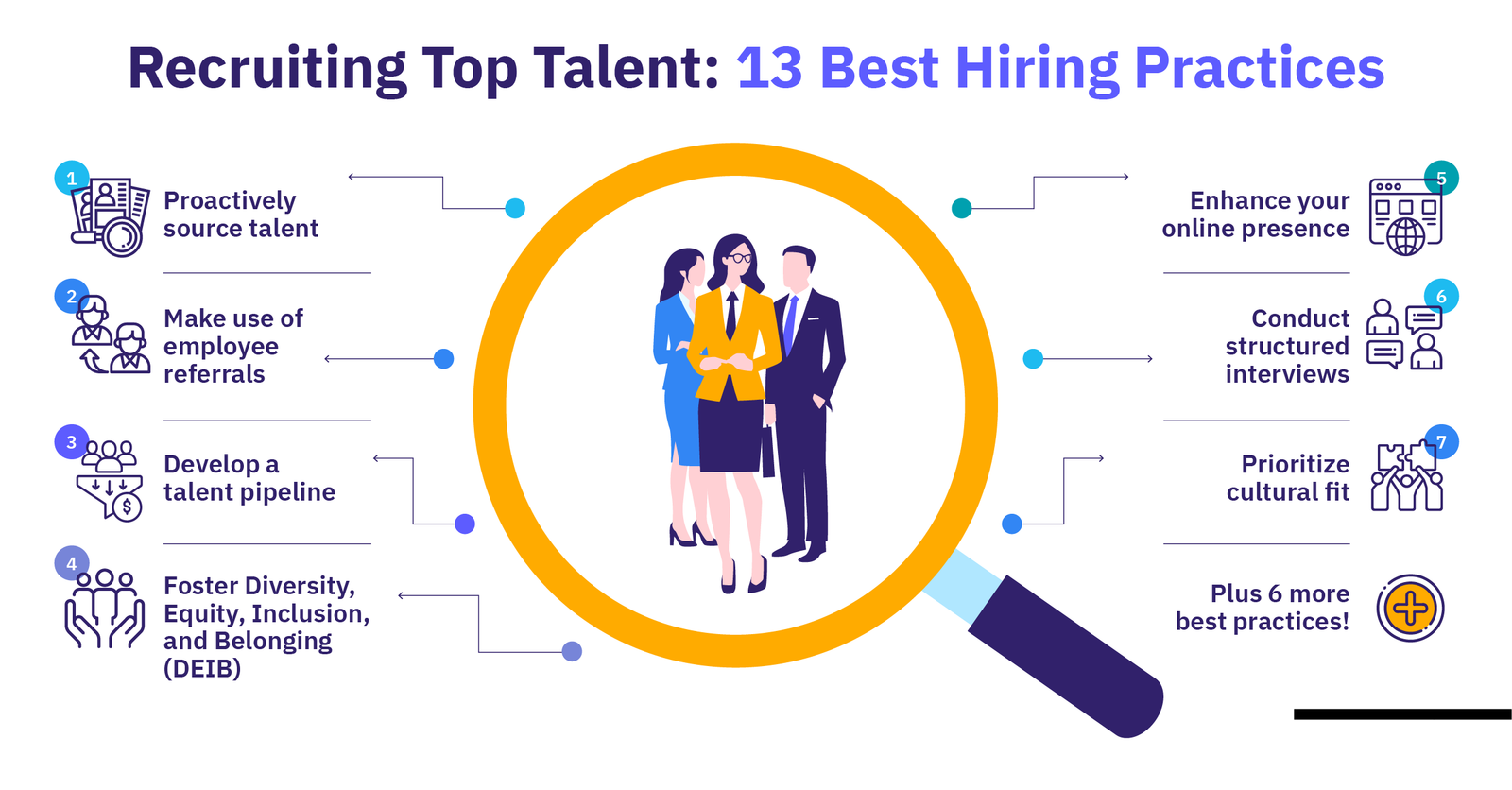 Hiring practices